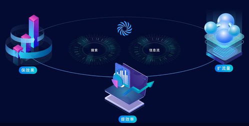 广告市场大盘增长承压,阿里智能信息事业群 打包 产品求变现