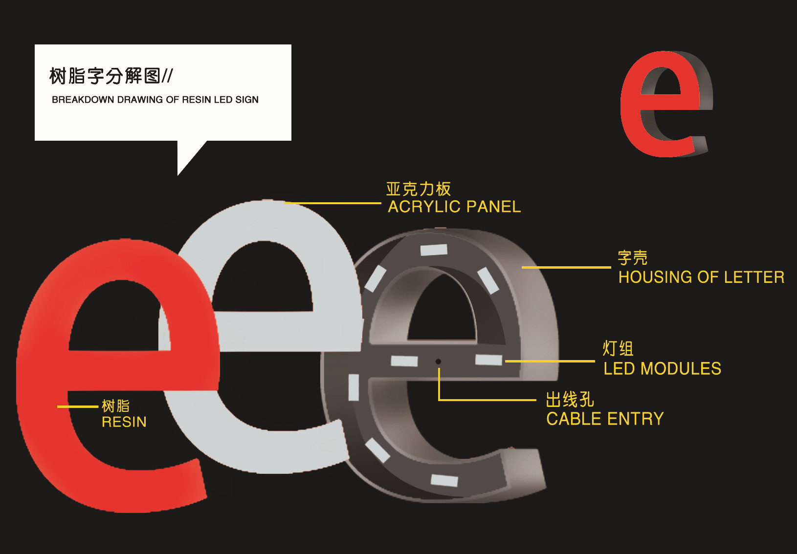 【树脂字】价格,厂家,图片,广告牌,7条-