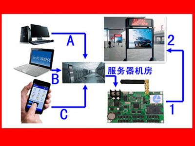 【户外广告灯箱单色屏LED控制卡厂家】价格_厂家 - 中国供应商