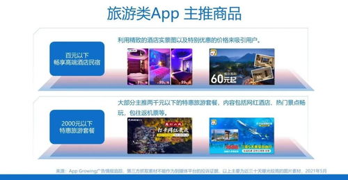 六大行业如何快速打造 爆款 广告